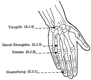 sj2 hand acupressure for toothache
